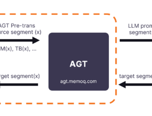 Pionierarbeit mit OpenAI und AGT Integration in memoQ für revolutionäre Kosteneinsparungen